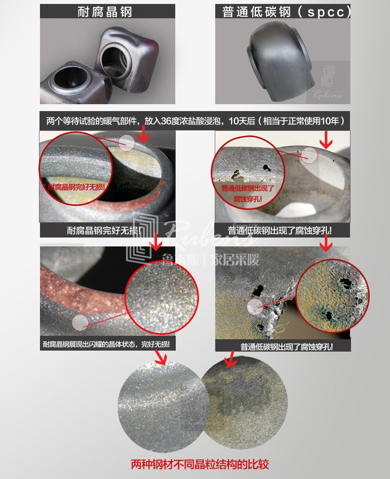 魯本斯鋼制暖氣片，耐腐晶鋼，不腐蝕